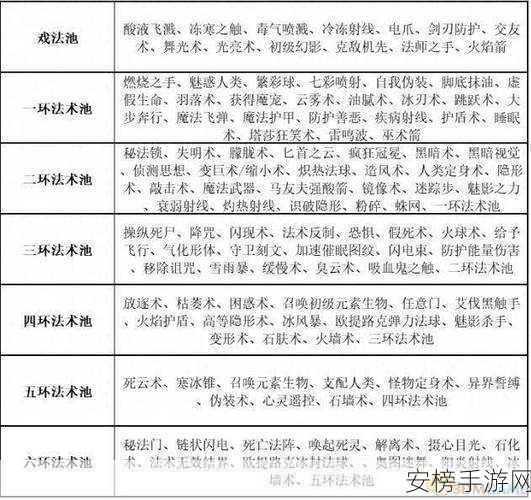 博德之门 3 加点秘籍，12 大职业全解析