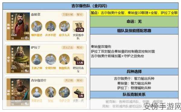 世界启元顶尖推图阵容揭秘，速通攻略大放送