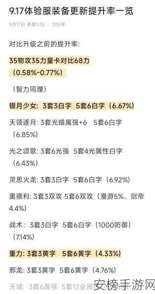 DNF 骑士之誓称号全解析，属性优劣大揭秘