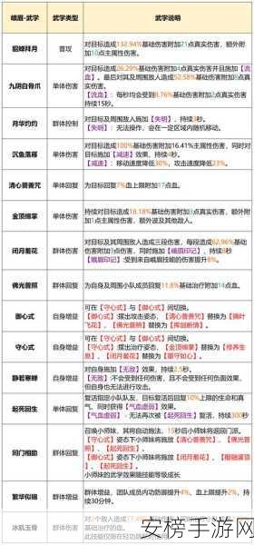 峨眉双雄争霸，蜀门手游峨眉双流派选择深度剖析与实战技巧