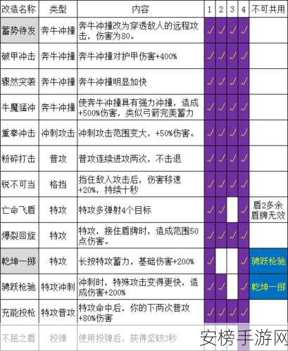 哈迪斯 2 双刀特效流玩法大揭秘与强力推荐