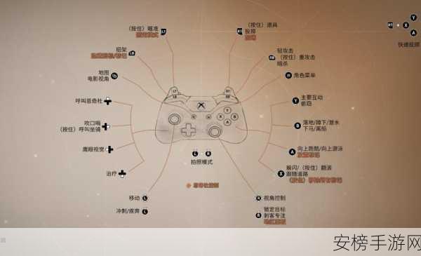 刺客信条英灵殿操作秘籍，键盘与手柄全解析