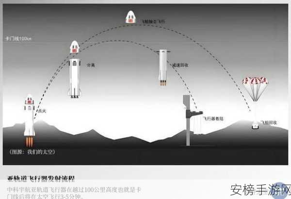 重返太空飞船，全面攻略与顶尖玩家技巧揭秘