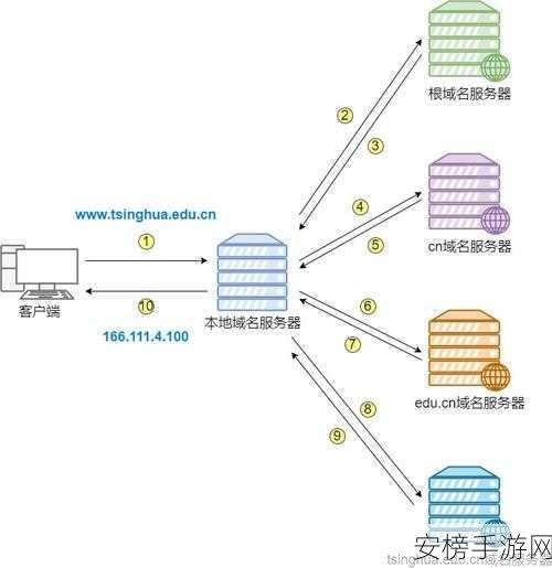 蜜芽新网域名解析：蜜芽域名导航解析