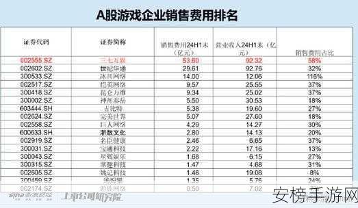 21家游戏巨头闪耀互联网百强榜，三七互娱跻身第29，诗悦网络险守百强尾声