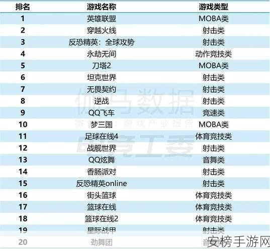 21家游戏巨头闪耀互联网百强榜，三七互娱跻身第29，诗悦网络险守百强尾声