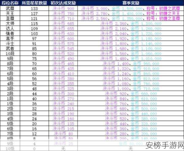 DNF手游枪炮师PK制胜秘籍，深度解析实战技巧与战术布局