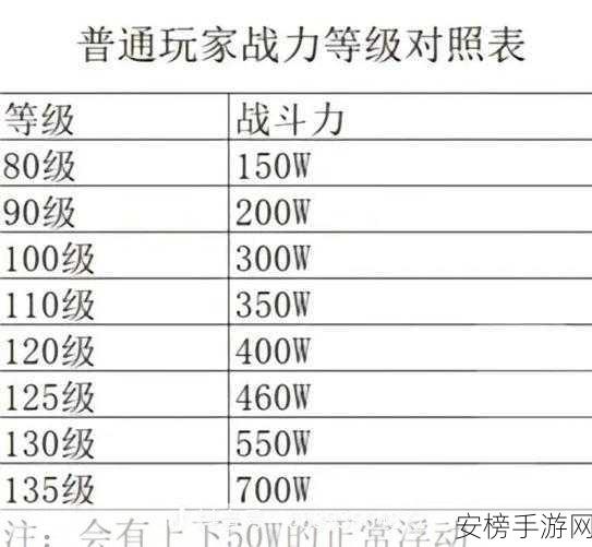 火影忍者手游，顶尖忍者实力排行，谁才是战场上的真正王者？