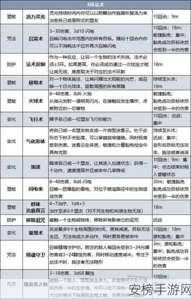 博德之门 3 冰晶获取秘籍大公开