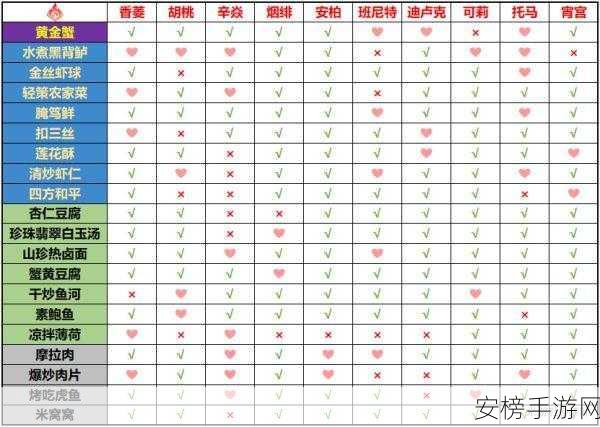 原神有香自西来活动第五天试吃秘籍大揭秘