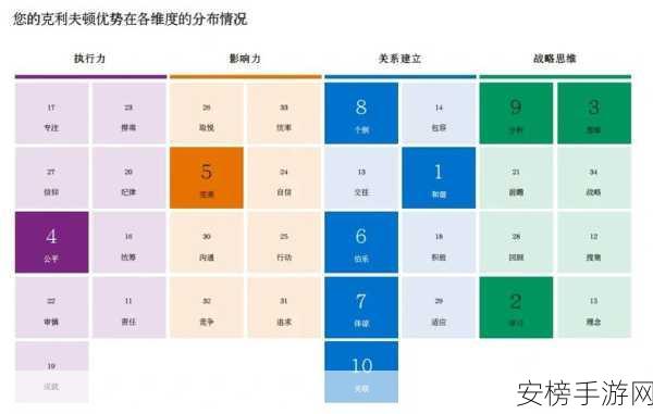 盖洛普测试风靡手游圈，免费解锁个人与组织成长的制胜法宝