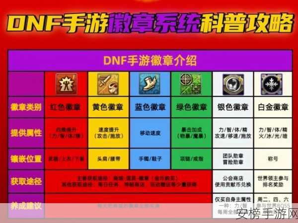 DNF手游徽章合成全攻略，解锁顶级属性，打造专属荣耀！