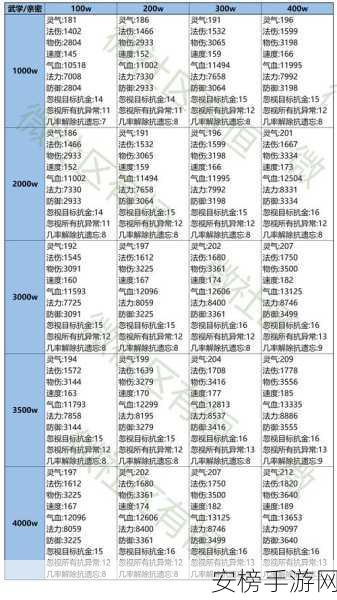 修炼高手手游进阶秘籍，解锁实力飙升的隐藏路径