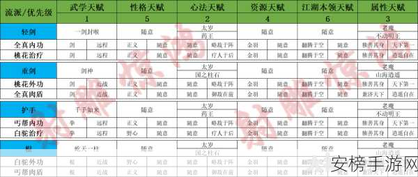 射雕惊世秘籍，76 个隐藏成就全揭秘