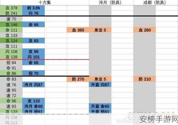 烟雨江湖，祝融拳套 90 级升级秘籍大揭秘