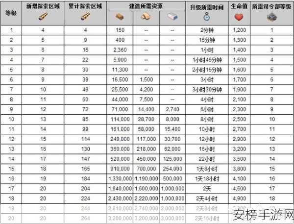 海岛奇兵研究所升级秘籍，数据与顺序全解析