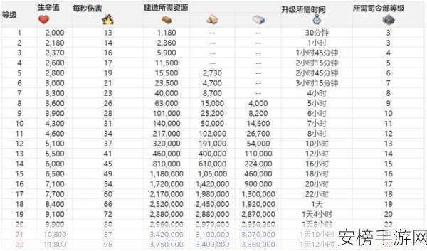 海岛奇兵研究所升级秘籍，数据与顺序全解析