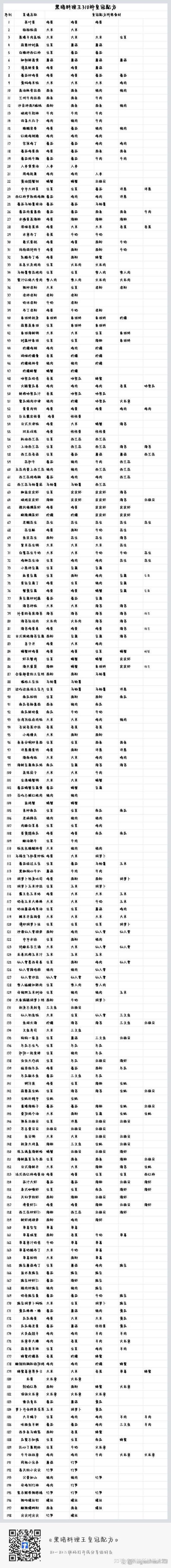 探秘<黑暗料理王>，芝士肉酱焗茄子的神秘配方与制作秘籍