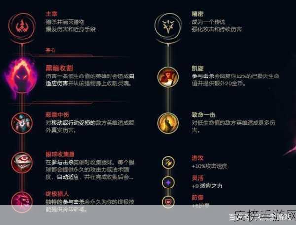 龙城霸业深度攻略，揭秘符文搭配与实战提升策略