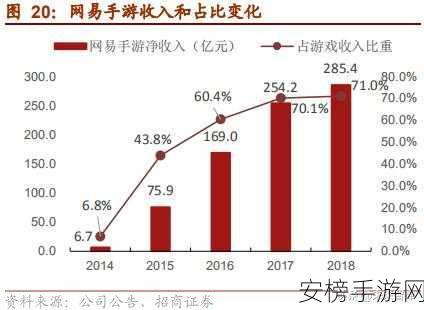 手游从业者困境，面对三年薪资停滞，职业去留何去何从？