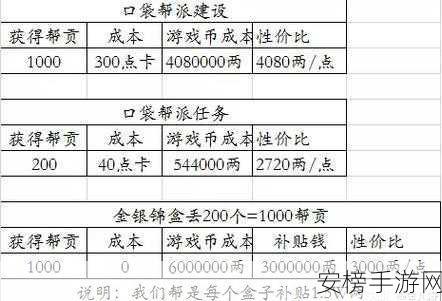 口袋版梦幻西游，高效获取帮贡攻略大揭秘