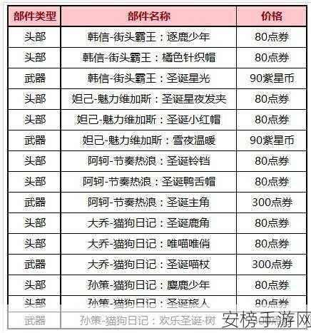 王者荣耀 520 挚爱永恒礼包价格大揭秘及获取攻略