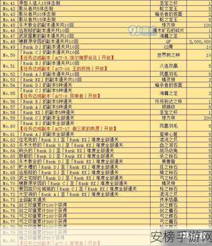 FGO 蛇之宝玉高效获取秘籍，速刷点与蛇眼副本掉落全解析