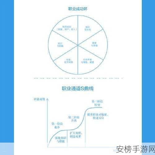 挂机不能停，全方位职业解析指南