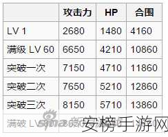 锁链战记，升级秘籍——经验一览表全解析