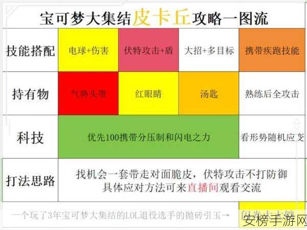 宝可梦大集结新手开荒全攻略，初期必做事项与竞技细节揭秘