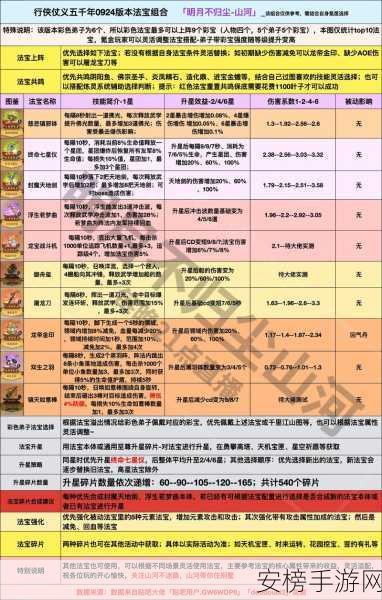 70级魔王法宝搭配全攻略，解锁战斗新境界