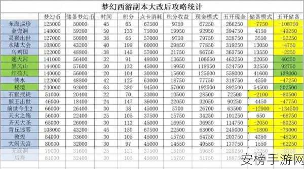 梦幻西游大神揭秘，175级五开玩家收益攻略与实战分享