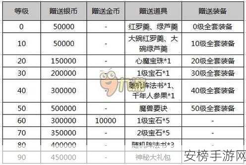 梦幻西游手游，解锁礼包兑换秘籍，赢取珍稀道具大放送！