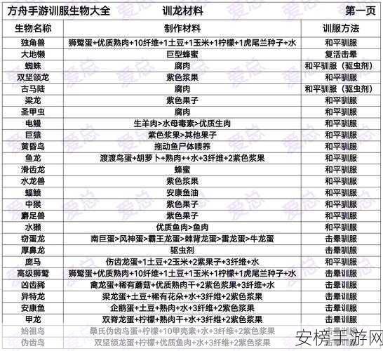 手游方舟，生存进化材料垃圾变废为宝全攻略