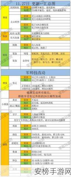 三国志战略版，张辽 T0 超强队伍全解析