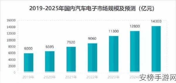 手游巨头财报揭秘，赤子城科技利润飙升3倍，禅游科技虚拟物品年赚19亿