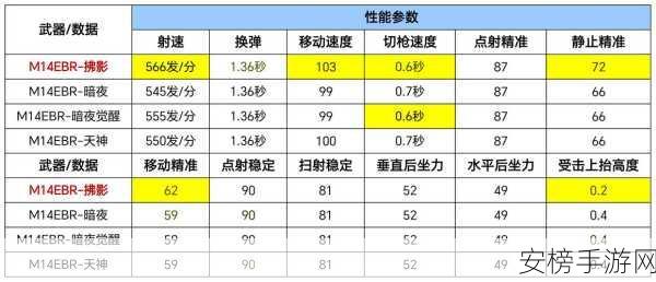 穿越火线手游深度解析，训练营功能详解及最新动态