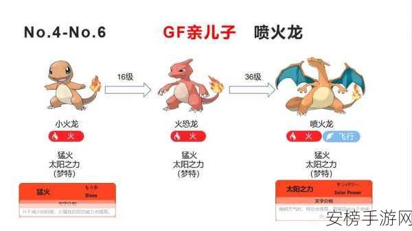 宝可梦大探险，探秘小火龙的强大魅力——属性技能全解析