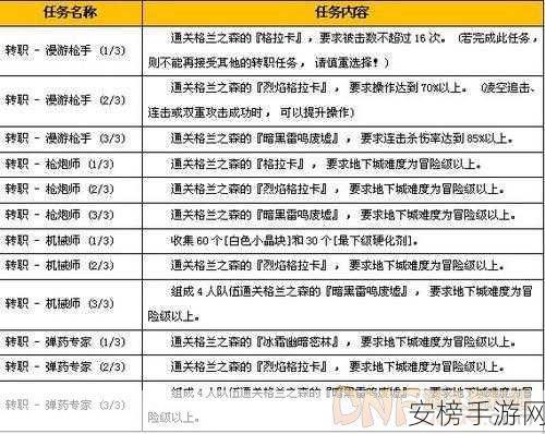 勇士转型新选择，枪手能否换战锤？游戏内武器切换机制详解