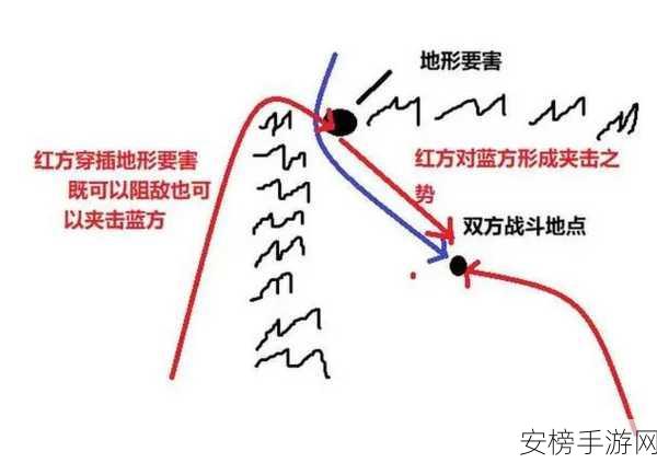 战术大师养成记，占领阵地深度战术解析与实战技巧