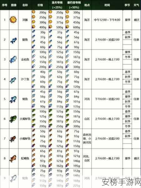 命运方舟钓鱼秘籍，精准把握时机攻略全解