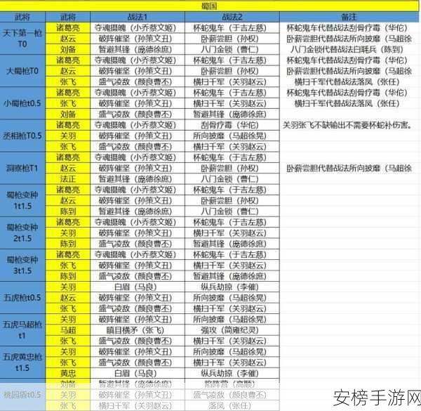 天下争霸三国志队伍推荐 天下争霸三国志强力队伍介绍