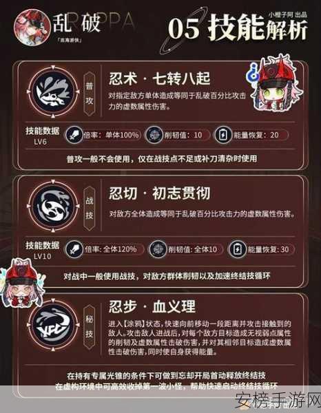 崩坏星穹铁道乱破突破必备材料全解析