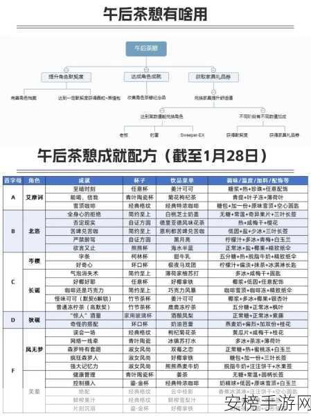 探索白荆回廊，伊琅相思茶憩的神秘配方