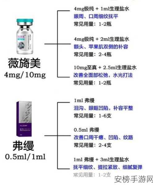 双生视界必知，1 阶血清注射液的全面解析与获取秘籍