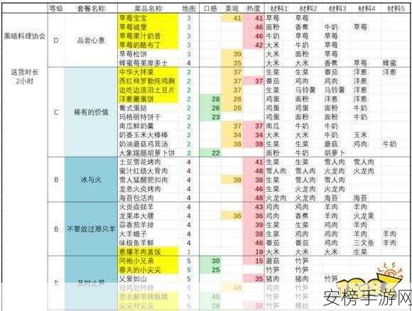 黑暗料理王，榴莲飘香鸡材料与制作秘籍大公开