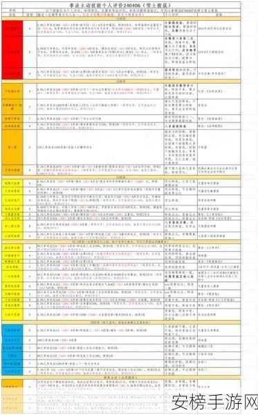 探秘江湖，这就是江湖心法的获取秘籍