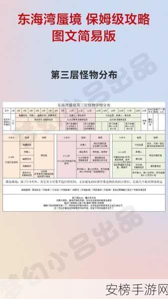 梦幻手游熔炼60级秘籍，揭秘所需帮贡数与高效提升攻略