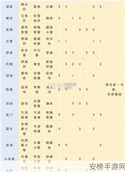 口袋学院物语 2 存档删除秘籍大公开