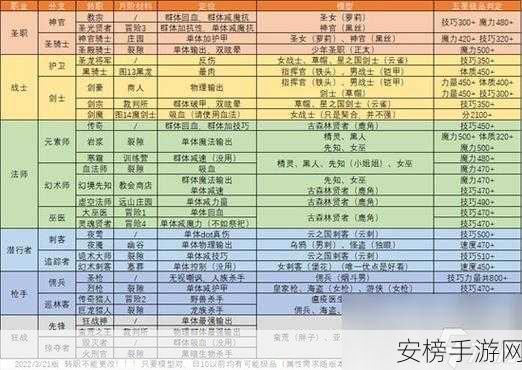 地下城堡2深度揭秘，图16巫师特殊攻击方式全解析